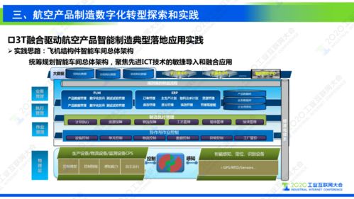 謝剛 工業互聯網支撐復雜航空產品制造數字化轉型
